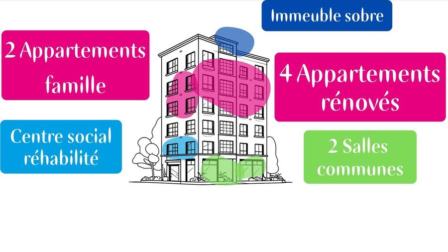 APA - Ensemble, lançons le projet Lourmel