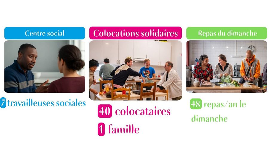 APA - Ensemble, lançons le projet Lourmel